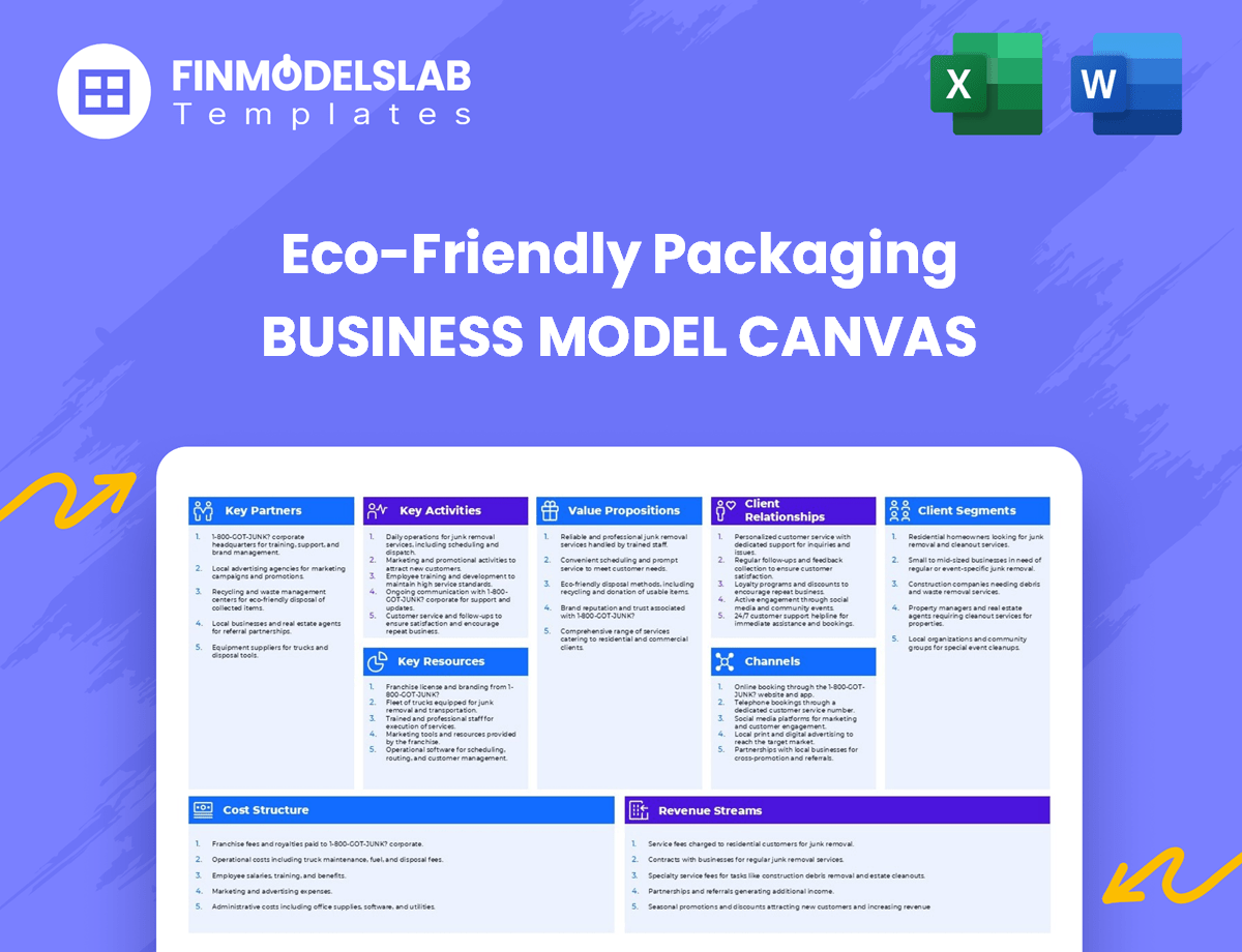 What Does an Eco-Friendly Packaging BMC Look Like?