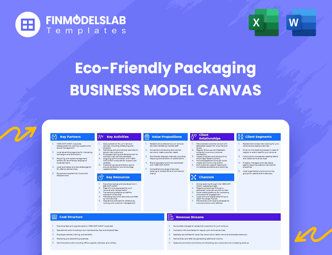 Eco-Friendly Packaging Business Model Canvas