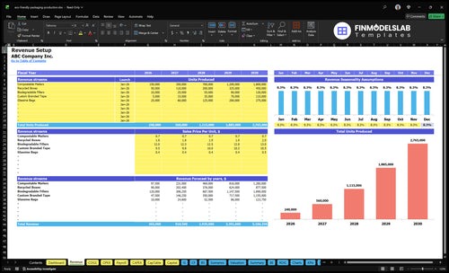 eco friendly packaging production financial model revenue financialmodelslab
