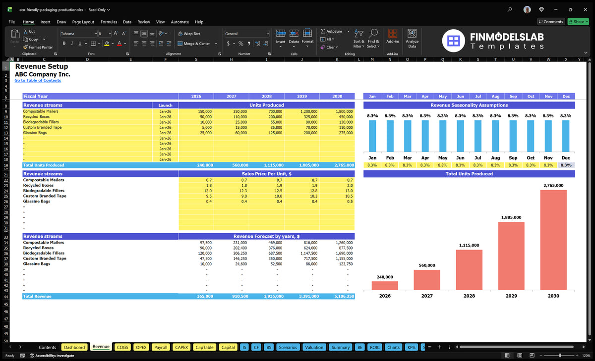 Worksheet income showing product lines, start dates, units produced, sales prices, monthly seasonality and revenue forecasts