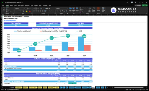eco friendly restaurant financial model roic financialmodelslab