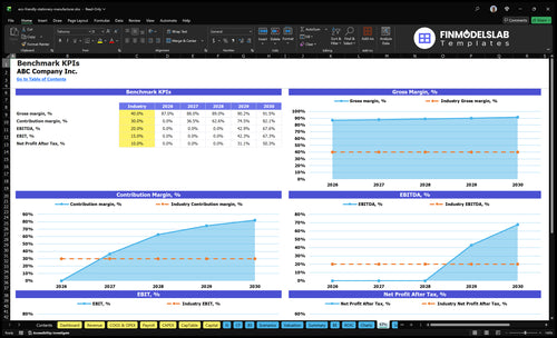 eco friendly stationery manufacturer financial model kpis financialmodelslab