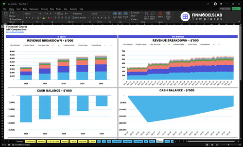 eco hotel financial model charts financialmodelslab