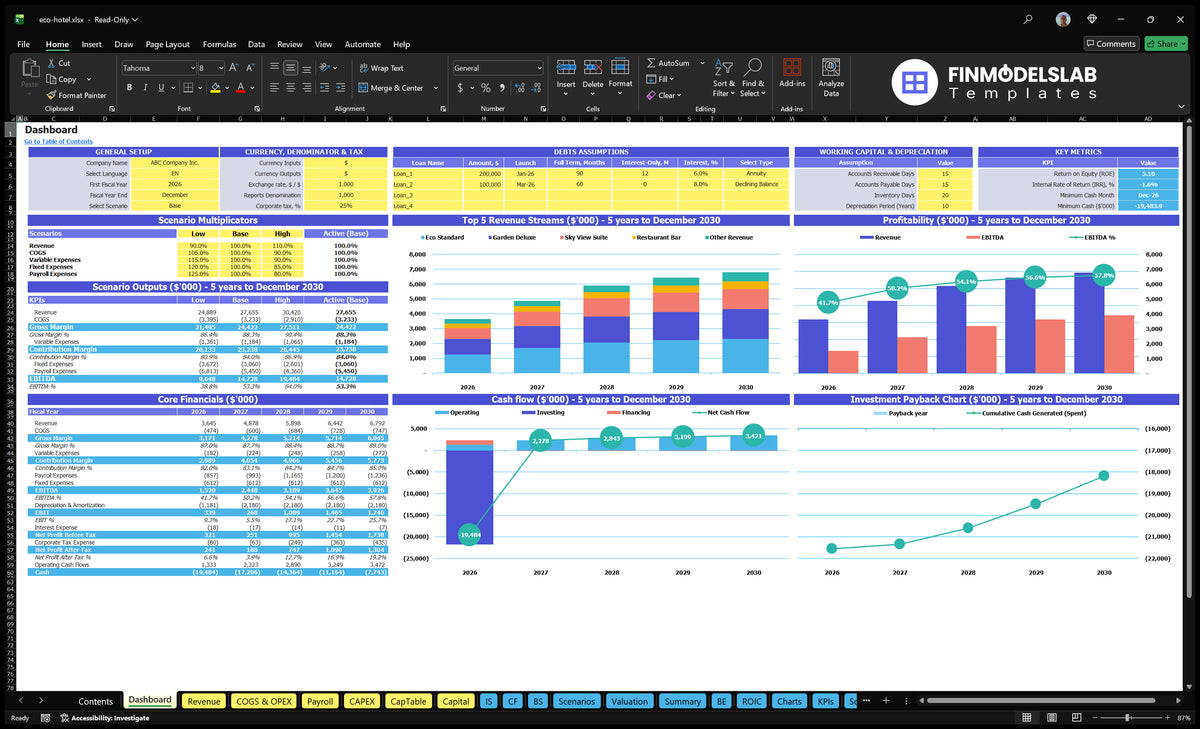 Eco-friendly Hotel Dashboard with scenario control, revenue mix, profitability, cash flow, basic finance and return charts
