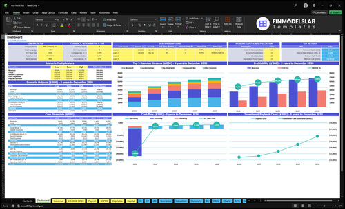 Eco-Friendly Hotel Financial Model dashboard summarizing key KPIs, runway/cash and performance with a dynamic dashboard for investor-ready reporting and visibility into cash-flow blind spots.