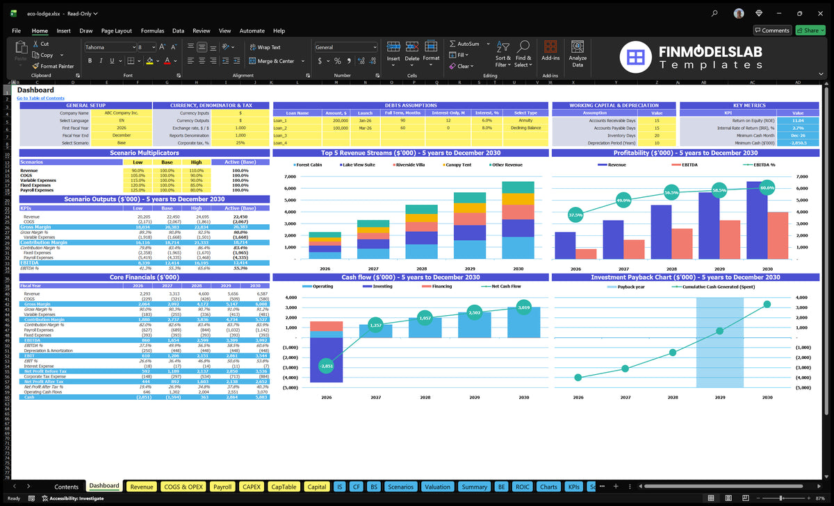 Eco-Lodge Financial Model Dashboard with configuration control, scenario results, revenue mix, profitability, cash flow and return on investment charts