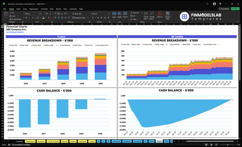 ecotourism and nature conservation financial model charts financialmodelslab