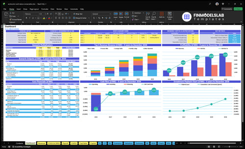 Ecotourism Financial Model dashboard summarizing key KPIs, runway/cash and performance with a dynamic dashboard, investor-ready charts and user-friendly view to reveal cash-flow blind spots.
