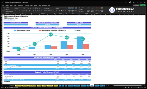 ecotourism and nature conservation financial model roic financialmodelslab