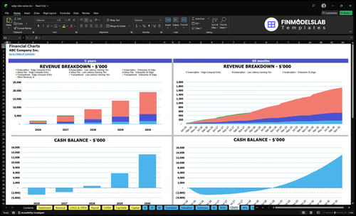 edge data center financial model charts financialmodelslab