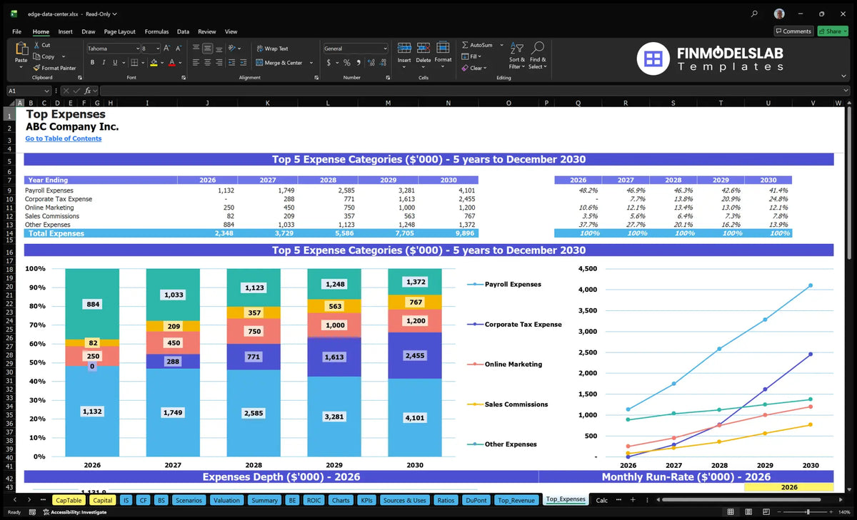Edge Data Center Services Model: 5Y $19M Rev 9-Mo Breakeven