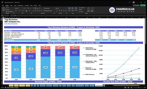 edge data center financial model top revenue financialmodelslab