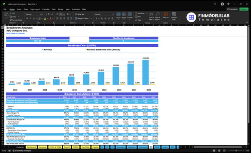 edible insect farming financial model break even financialmodelslab