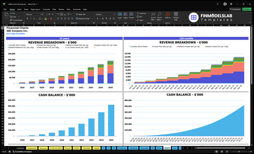edible insect farming financial model charts financialmodelslab