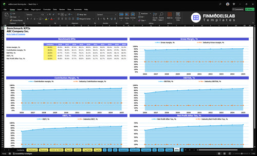 edible insect farming financial model kpis financialmodelslab