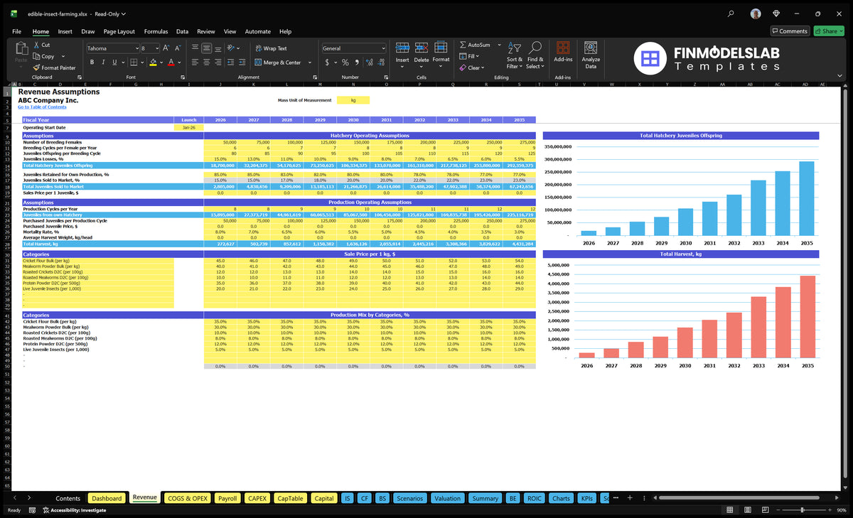 Edible Insect Farming Financial Model and Projections