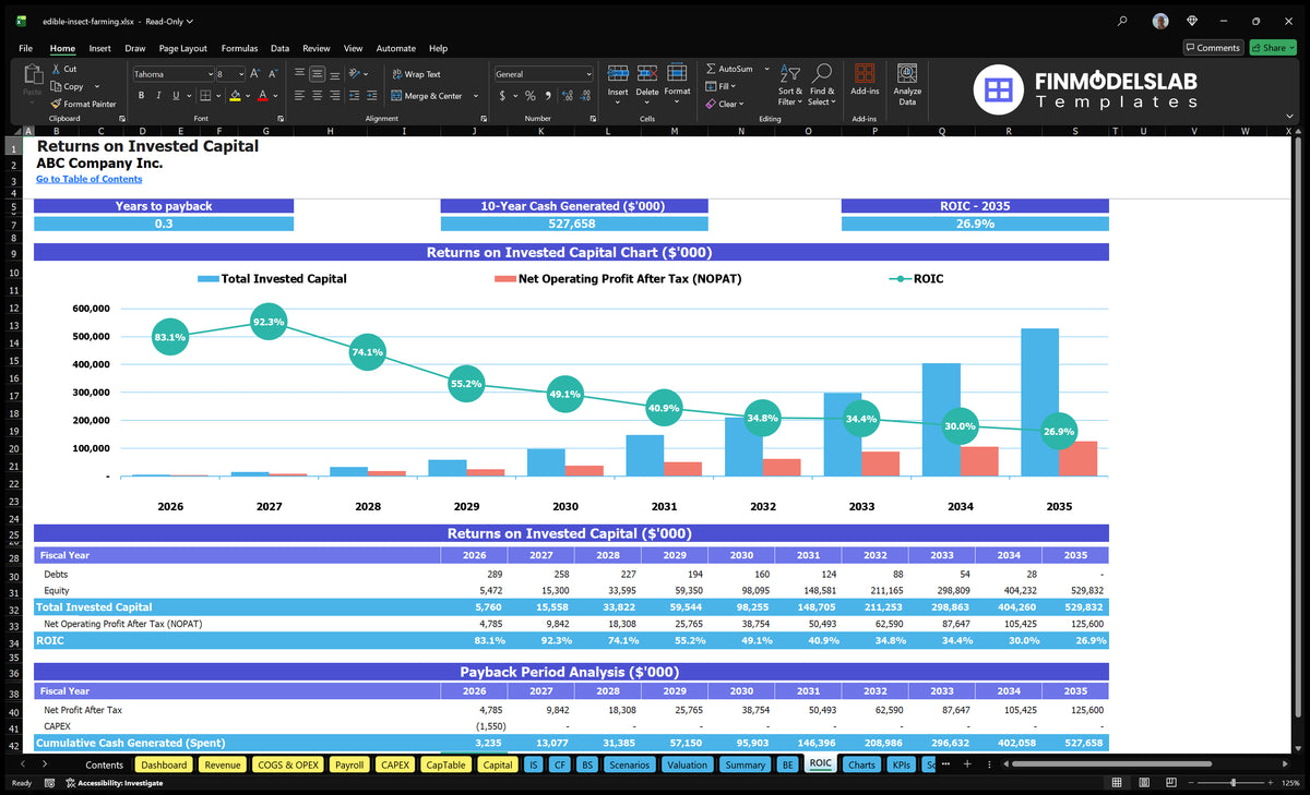 Edible Insect Farming Financial Model and Projections