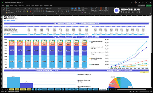 edible insect farming financial model top revenue financialmodelslab