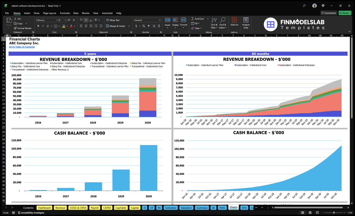 Edtech Software Development 5-Year Financial Model Template