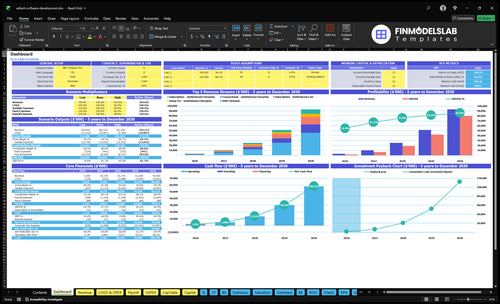 EdTech Software Development Financial Model dashboard summarizing key KPIs, runway/cash and performance with a dynamic dashboard for investor-ready reporting, highlighting cash-flow blind spots.