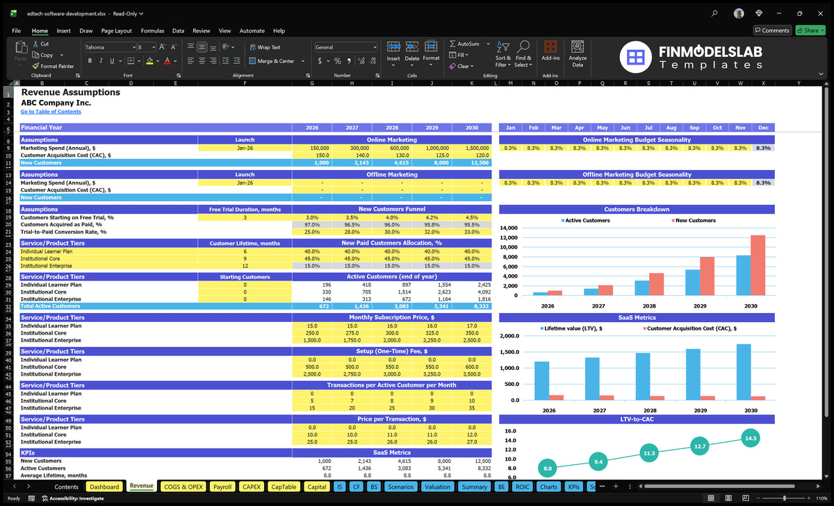 Edtech Software Development 5-Year Financial Model Template
