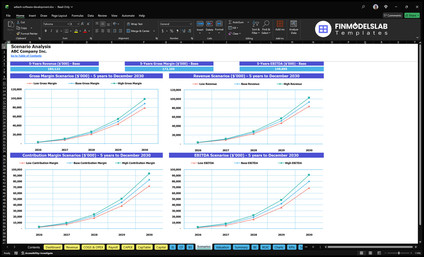 Edtech Software Development 5-Year Financial Model Template