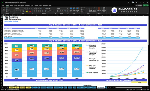 edtech software development financial model top revenue financialmodelslab