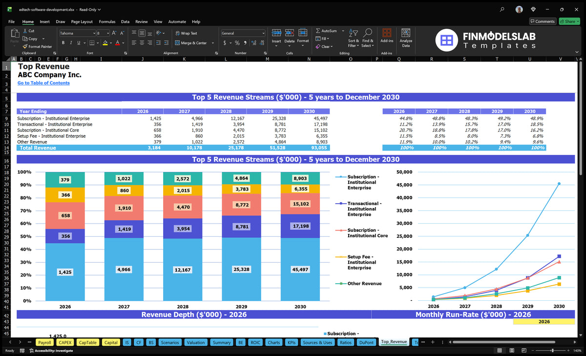 Edtech Software Development 5-Year Financial Model Template