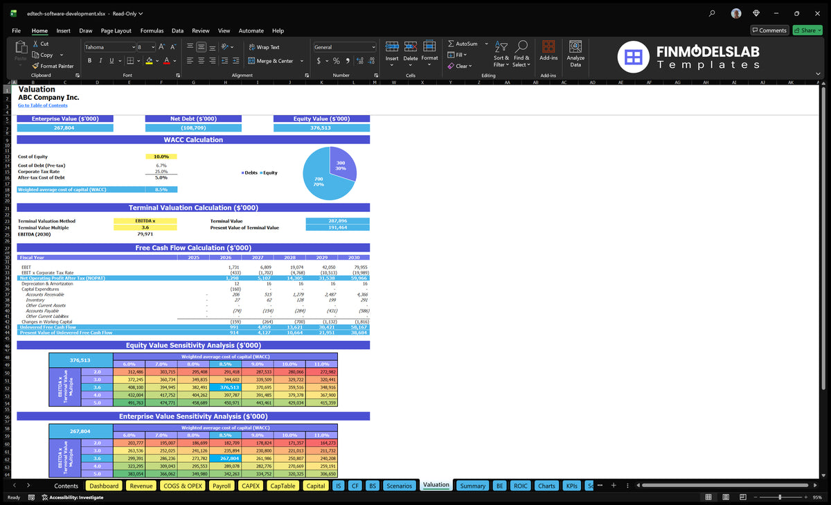 Edtech Software Development 5-Year Financial Model Template