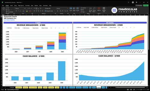 educational toy store financial model charts financialmodelslab