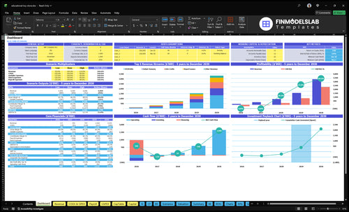 Educational Toy Store Financial Model dashboard summarizing key KPIs, runway and cash position with a dynamic dashboard showing sales, margins, burn and performance—investor-ready view to avoid cash-flow blind spots