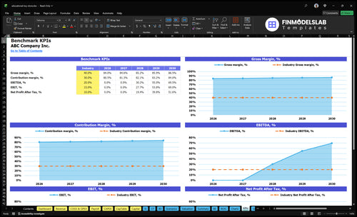 educational toy store financial model kpis financialmodelslab