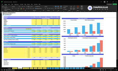 educational toy store financial model revenue financialmodelslab