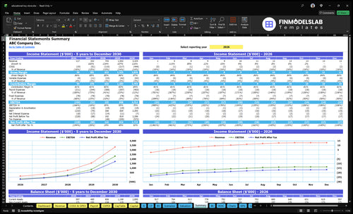 educational toy store financial model summary financialmodelslab