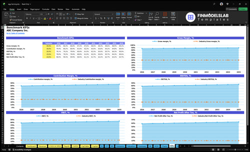 egg farming financial model kpis financialmodelslab