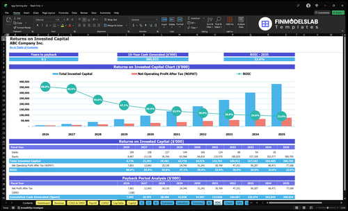 egg farming financial model roic financialmodelslab