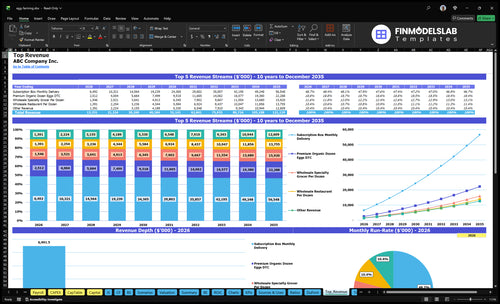 egg farming financial model top revenue financialmodelslab