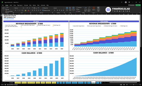 egg production financial model charts financialmodelslab