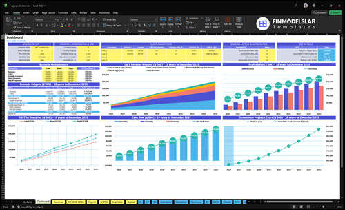 egg production financial model dashboard financialmodelslab