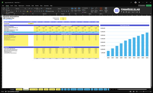 egg production financial model revenue financialmodelslab