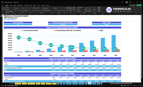 egg production financial model roic financialmodelslab