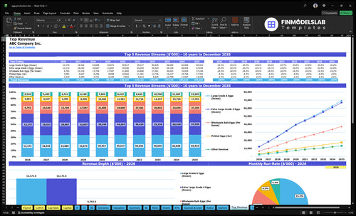 egg production financial model top revenue financialmodelslab