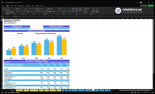 ehr implementation financial model break even financialmodelslab