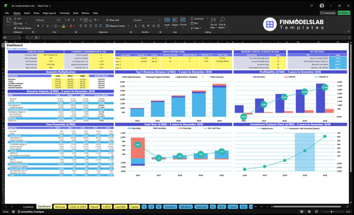 Electronic Health Record Implementation Financial Model dashboard summarizes key KPIs, cash runway, implementation costs and performance with a dynamic dashboard, ideal for investor-ready reporting.