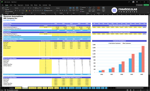 elder care financial model revenue financialmodelslab