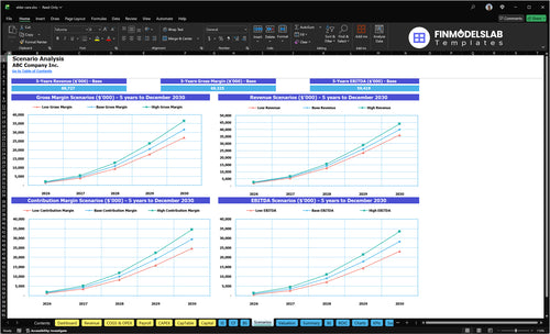 elder care financial model scenarios financialmodelslab