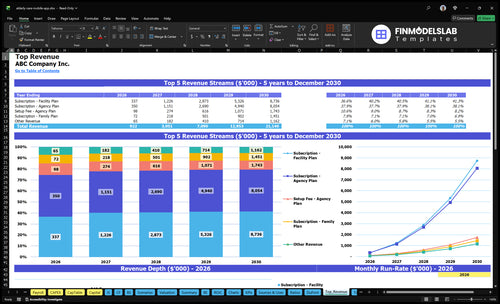 elderly care mobile app financial model top revenue financialmodelslab