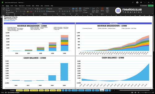 electric bike rental shop financial model charts financialmodelslab