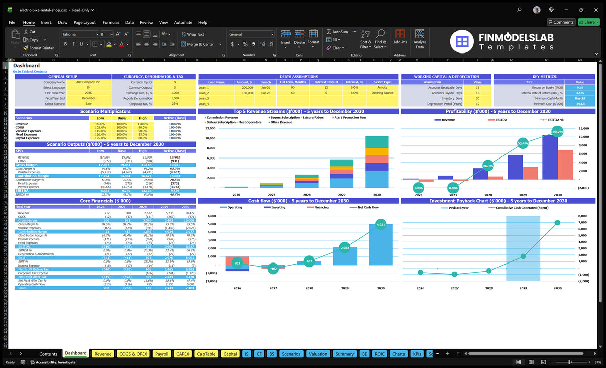 E-Bike Rental Financial Model Dashboard showing configuration checks, scenario results, basic finance, revenue mix, profitability, cash flow and return on investment charts