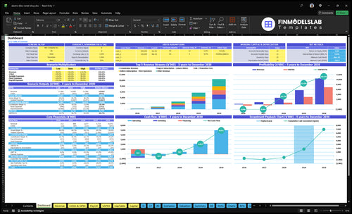 E-Bike Rental Financial Model dashboard summarizing key KPIs, runway/cash and performance with a dynamic dashboard, highlighting investor-ready charts to fix cash-flow blind spots and present results.